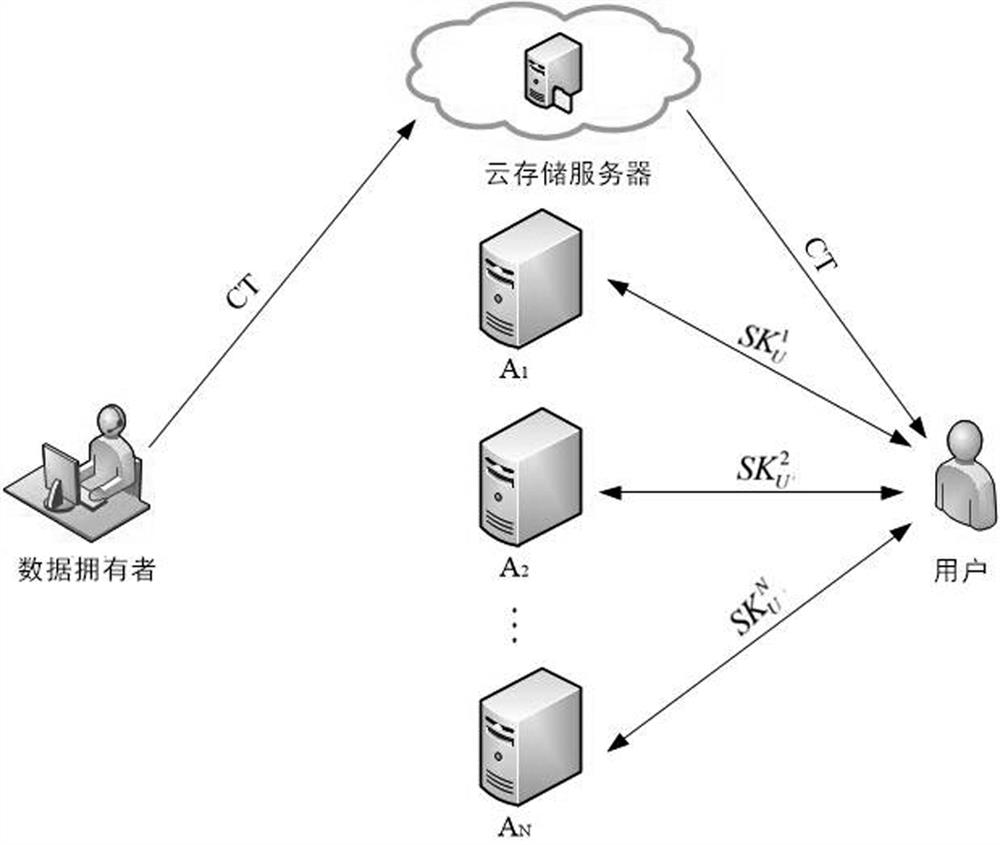 A Distributed Ciphertext Policy Attribute-Based Encryption Method with Hidden Access Structure