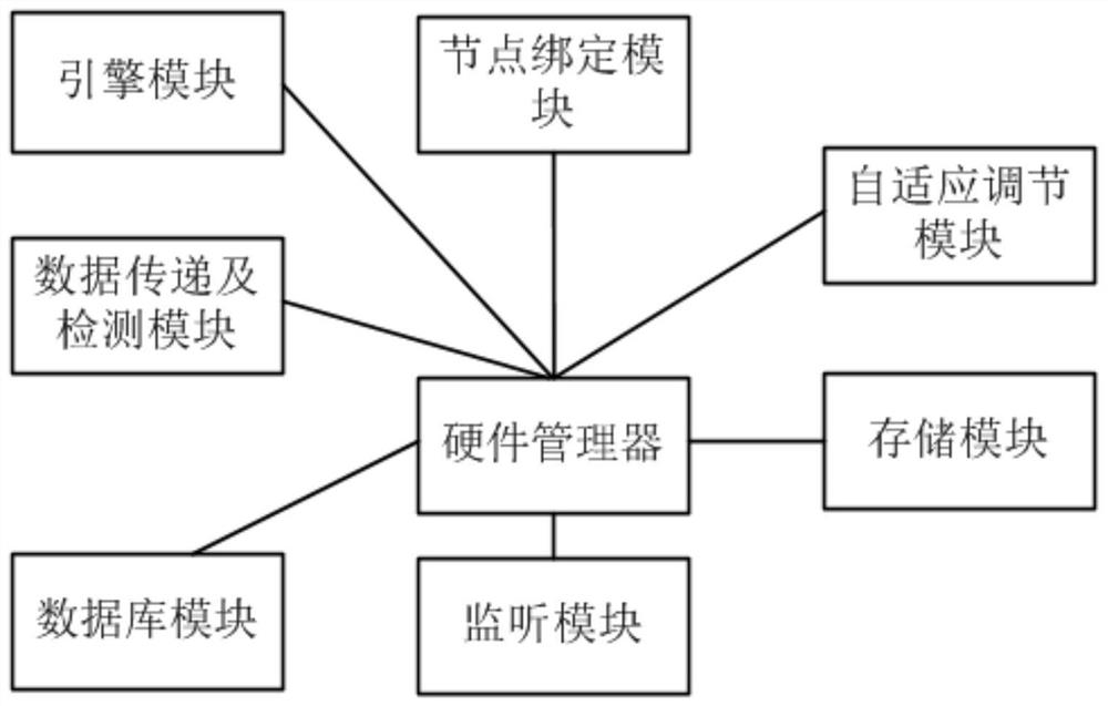 Virtual reality equipment hardware driving system