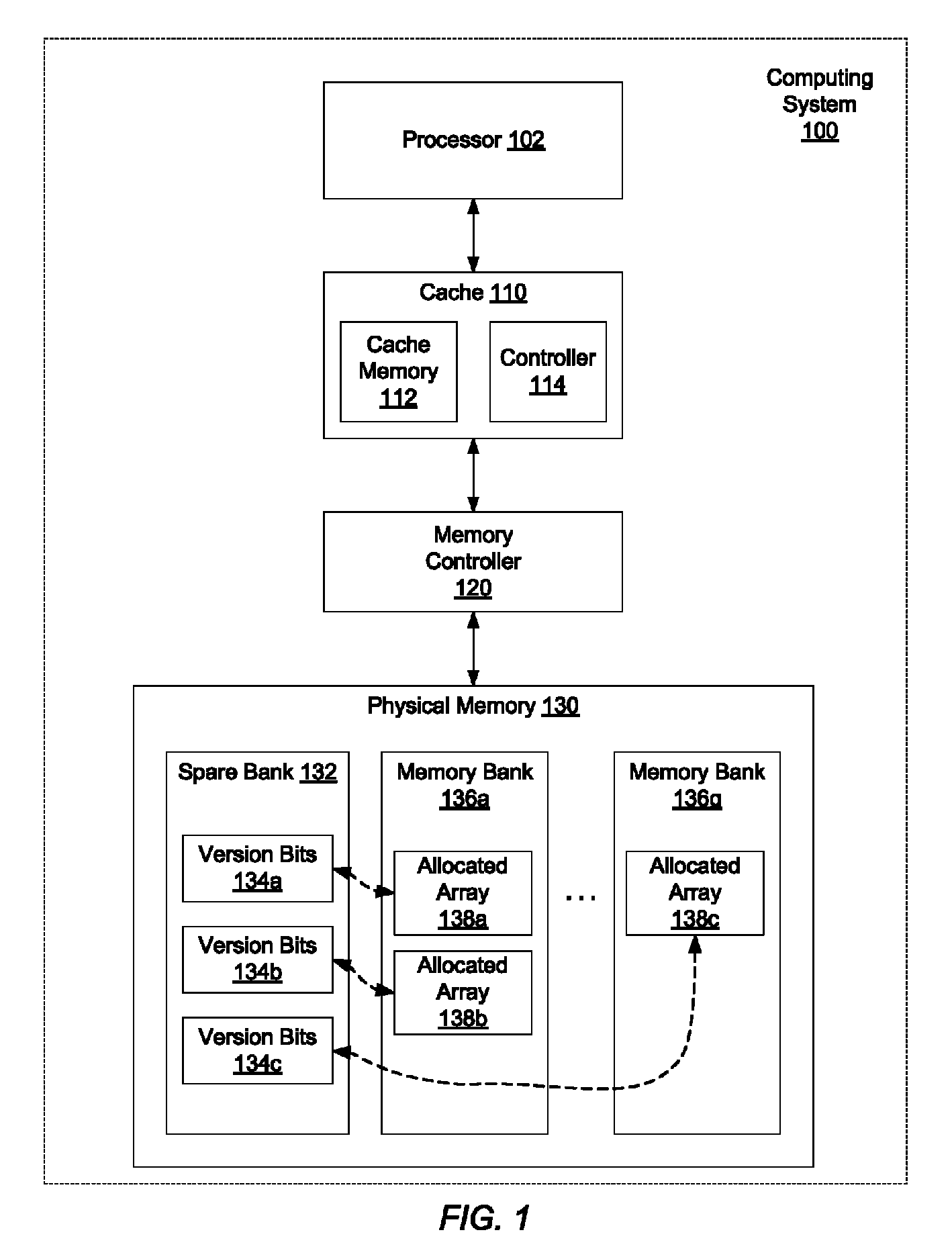 Instructions to set and read memory version information