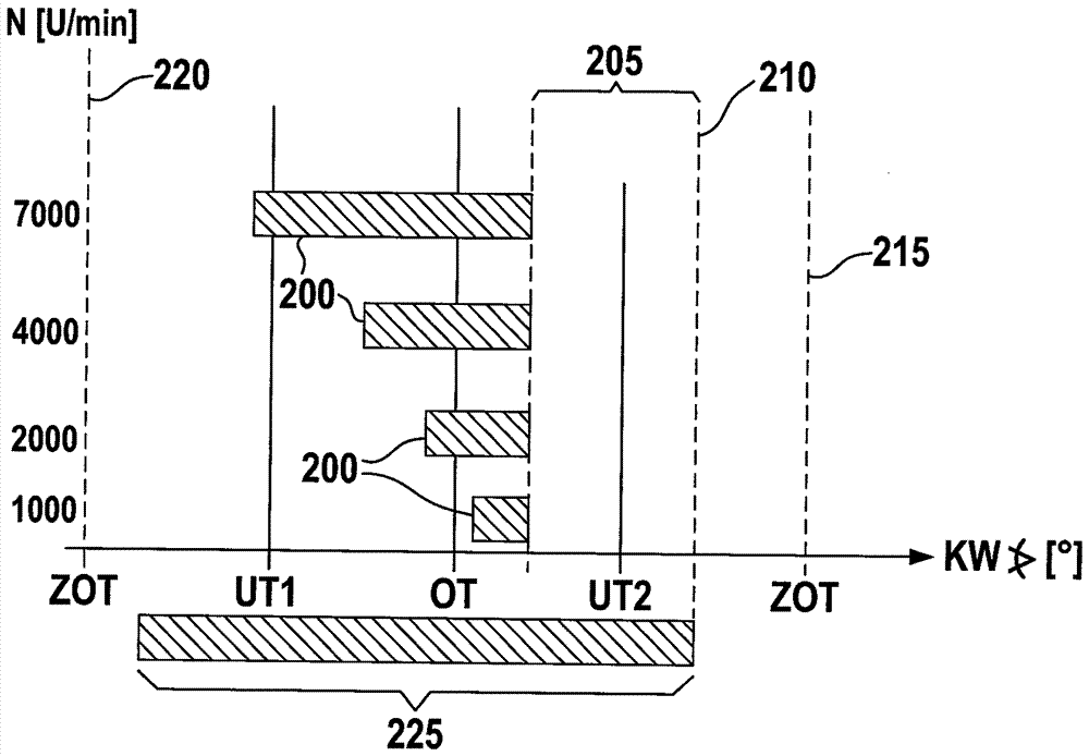 Method and apparatus for operating internal combustion engine with dual fuel injection