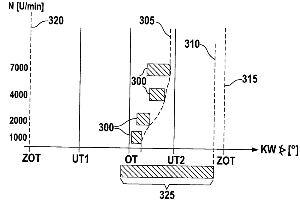 Method and apparatus for operating internal combustion engine with dual fuel injection