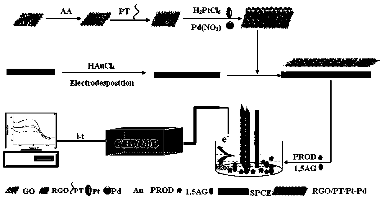 Method for detecting l,5-anhydroglucitol based on persimmon tannin composite nano material