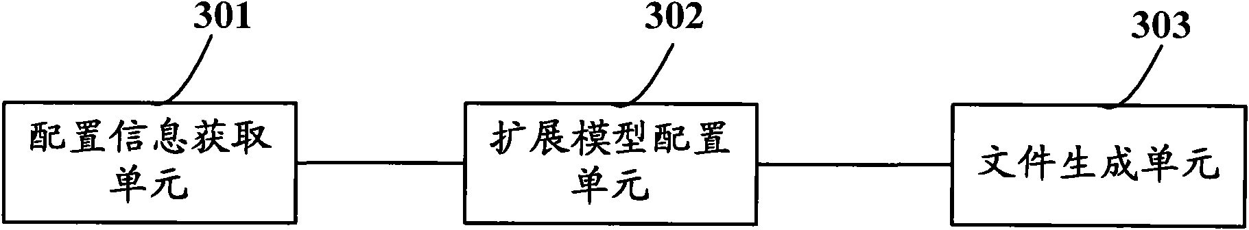 Method and device for developing service for RPC (Remote Procedure Call)