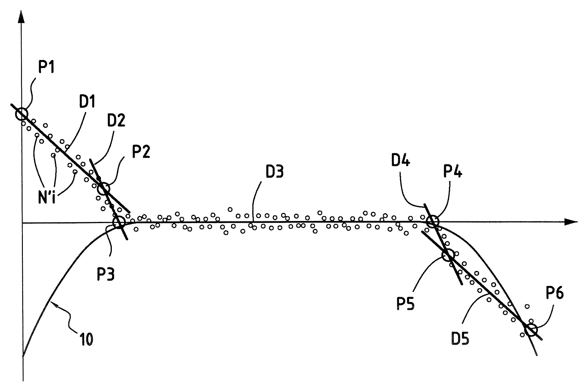 Method of inspecting the profile of the connection zone between the cylindrical portion and the taper of a roller for a turbomachine roller bearing