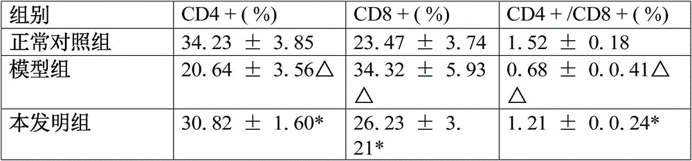 Preparation method of curculigo orchioides oral liquid for improving immunity and oral liquid thereof