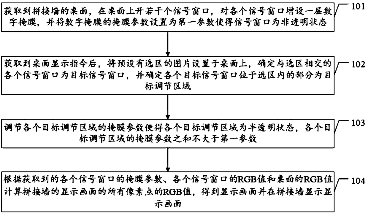 Splicing wall display method and device