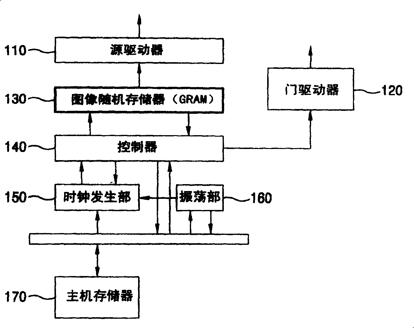LCD driver of mobile communication terminal and its method