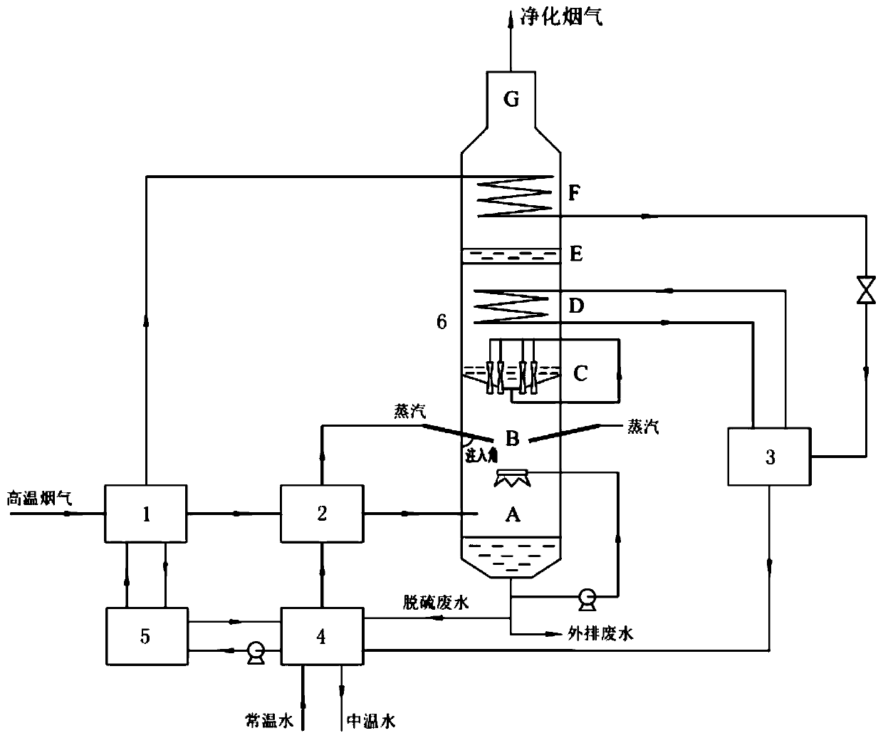 Wet desulfurization system and wet desulfurization method