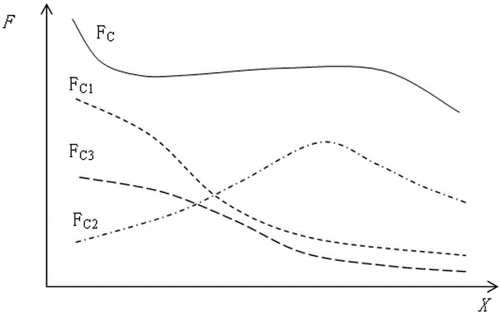 High-pressure-resistant moving-magnet type bidirectional proportional electromagnet