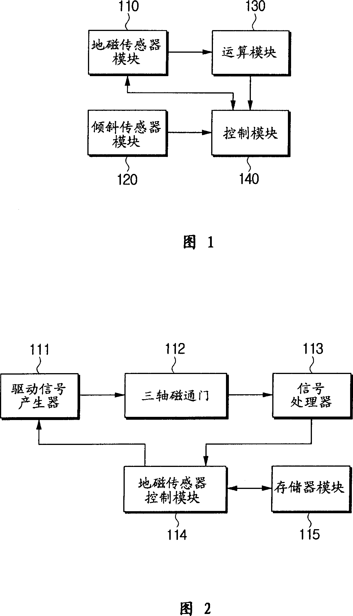 Geomagnetic sensor for computing azimuth and method thereof