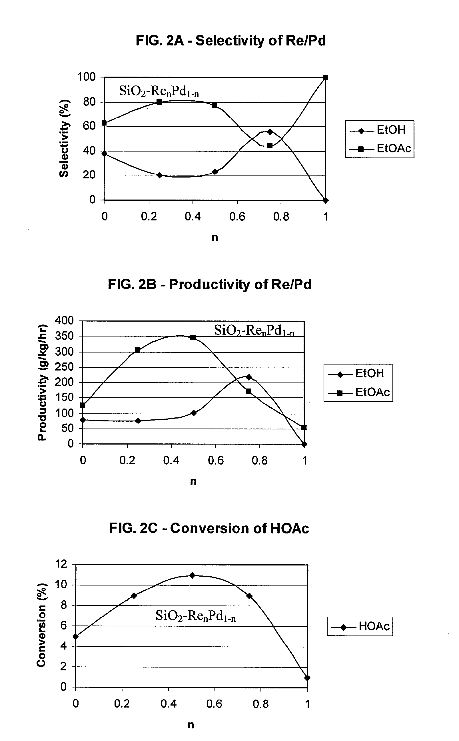 Processes for making ethanol from acetic acid