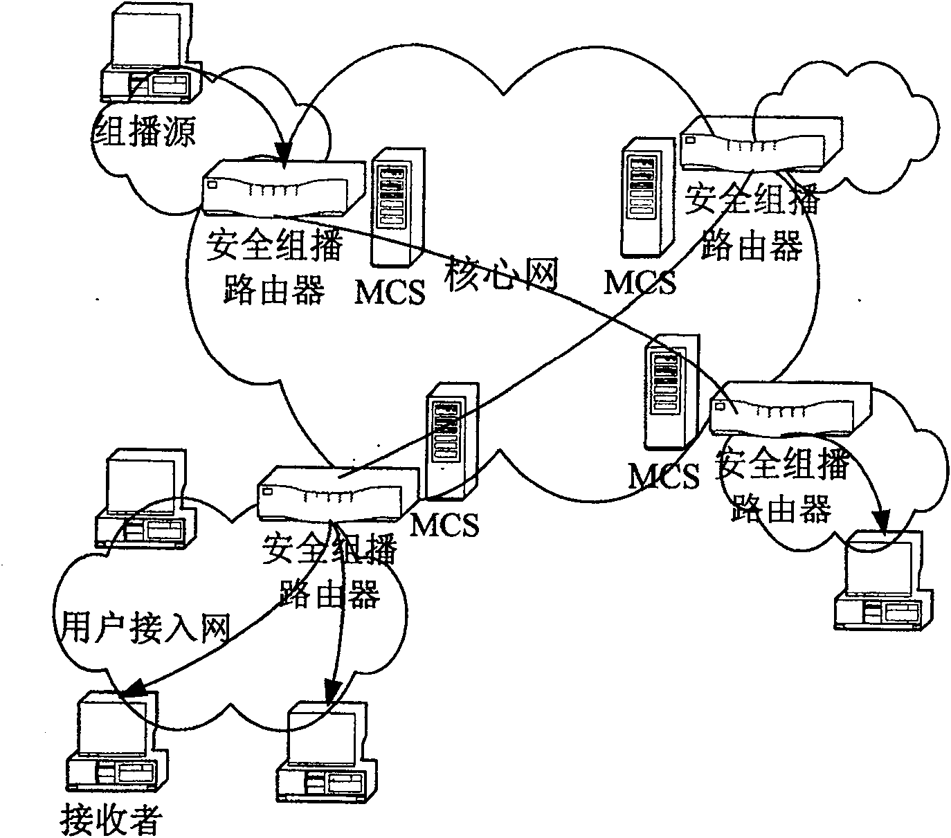 Safety multicast method based on protocol of conversation initialization