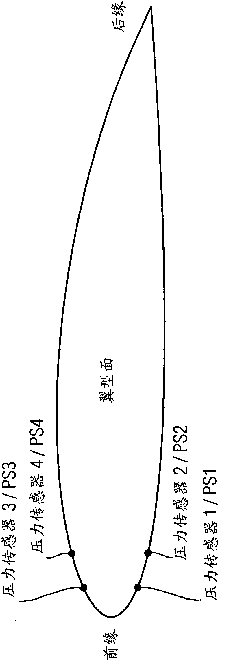 Method and arrangement to adjust the pitch of wind turbine blades