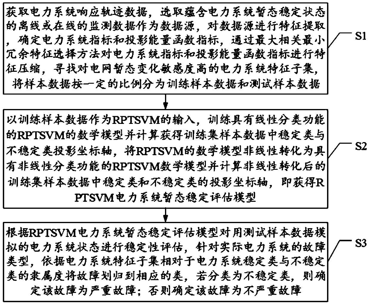 A Power System Transient Stability Evaluation Method Based on rptsvm