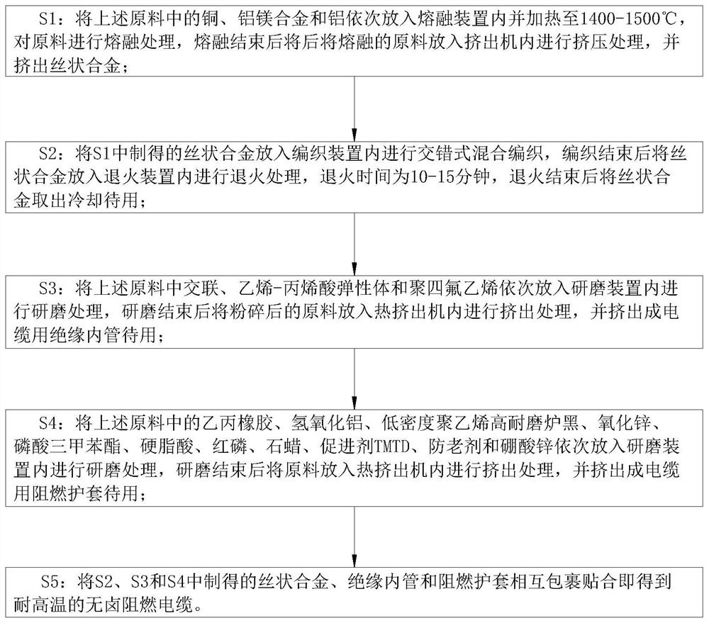 High-temperature-resistant halogen-free flame-retardant cable