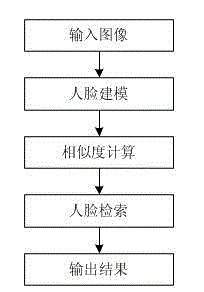 Face snapshotting, comparing, identifying, retrieving, and inquiring method for bank counter