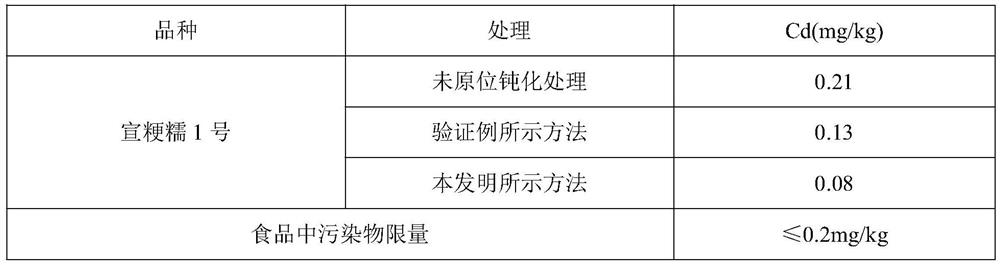 Compound Modified Diatomite Heavy Metal Passivator and Its Application