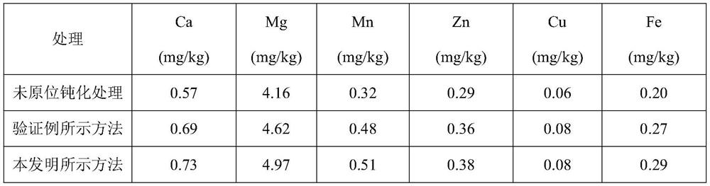 Compound Modified Diatomite Heavy Metal Passivator and Its Application