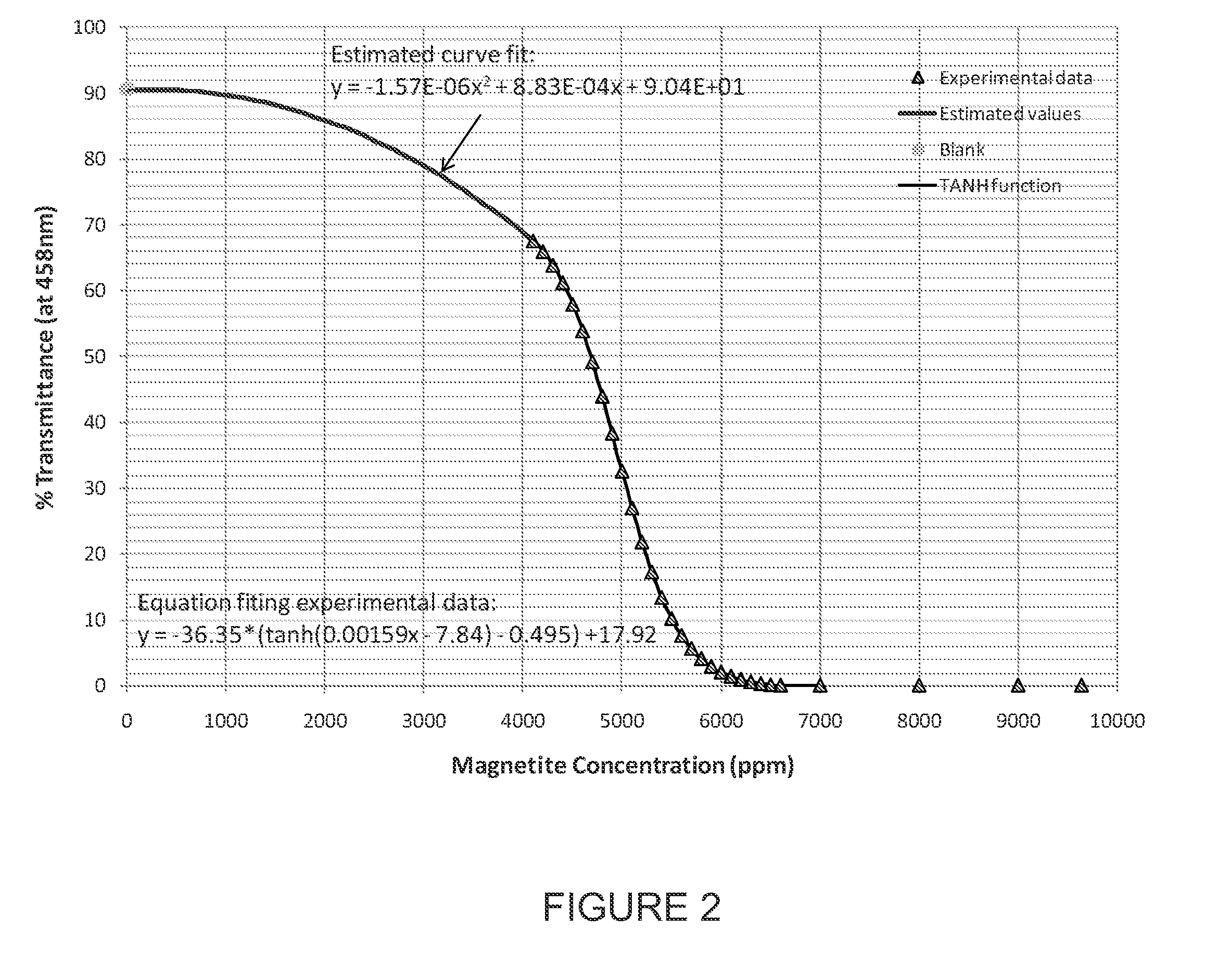 Dispersant application for clean-up of recirculation paths of a power producing facility during start-up