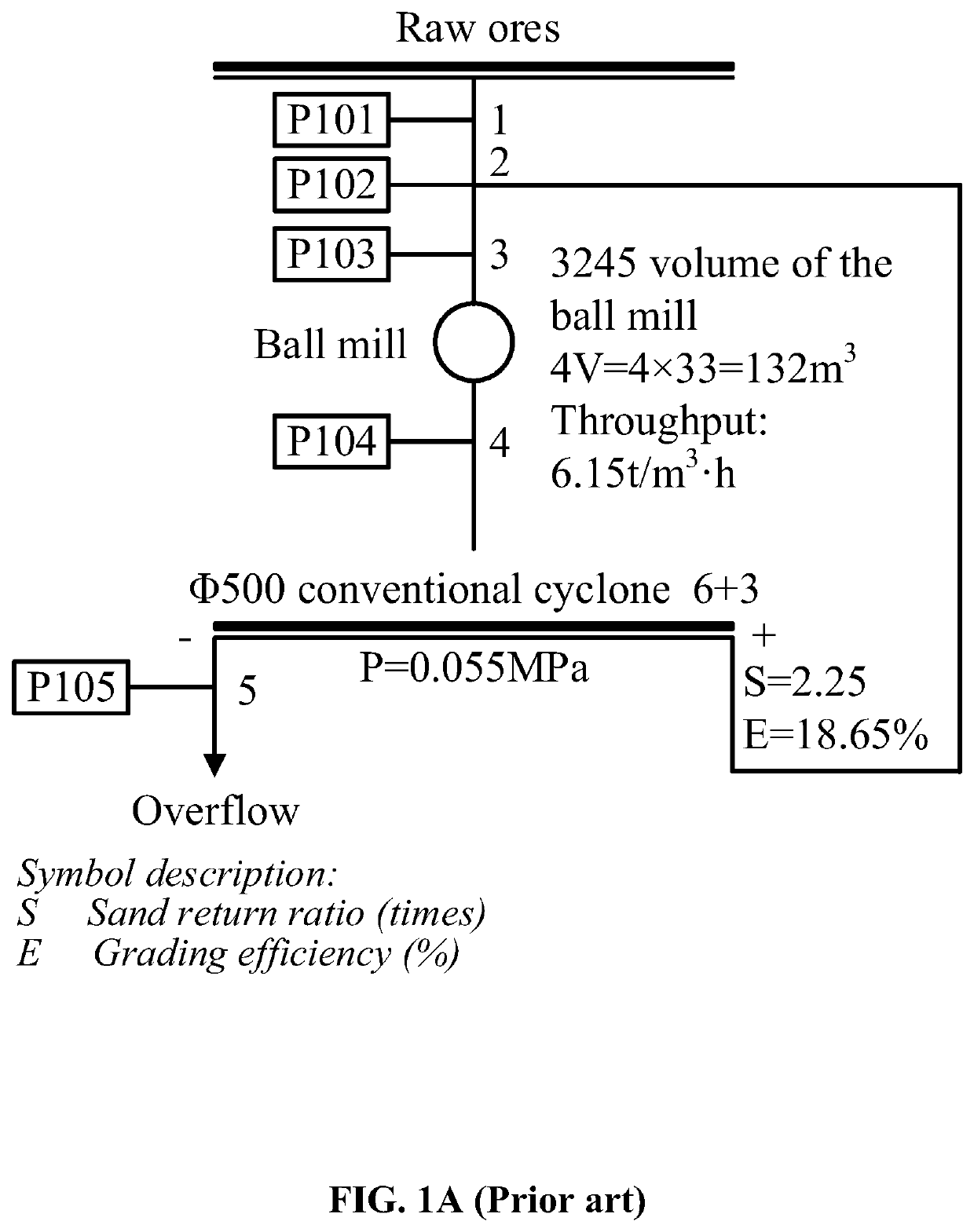 Method for improving grinding, grading and capacity of ores by reducing fineness content ratio in settled ores