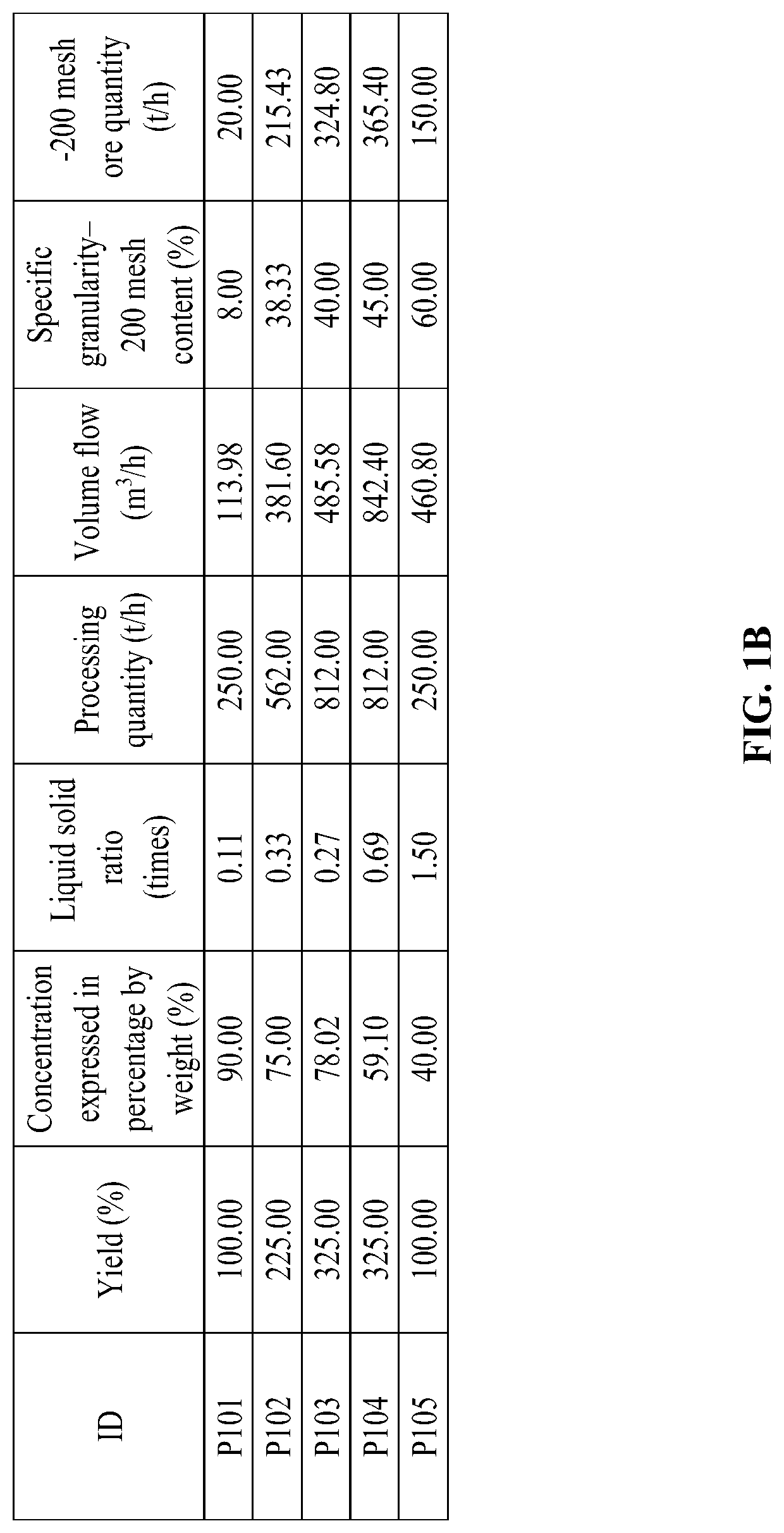 Method for improving grinding, grading and capacity of ores by reducing fineness content ratio in settled ores