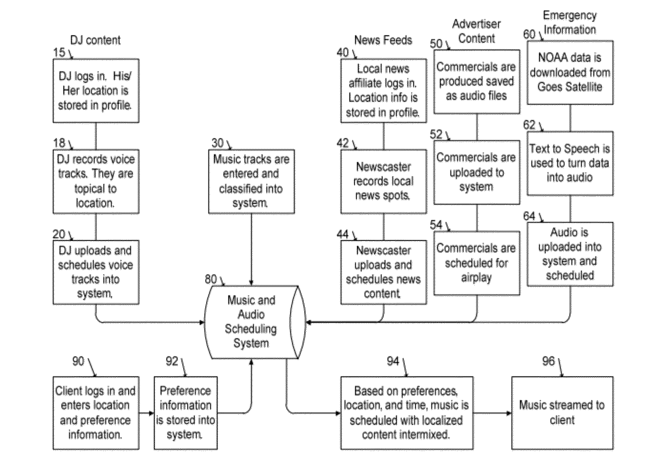 Methods and systems related to internet radio broadcasts