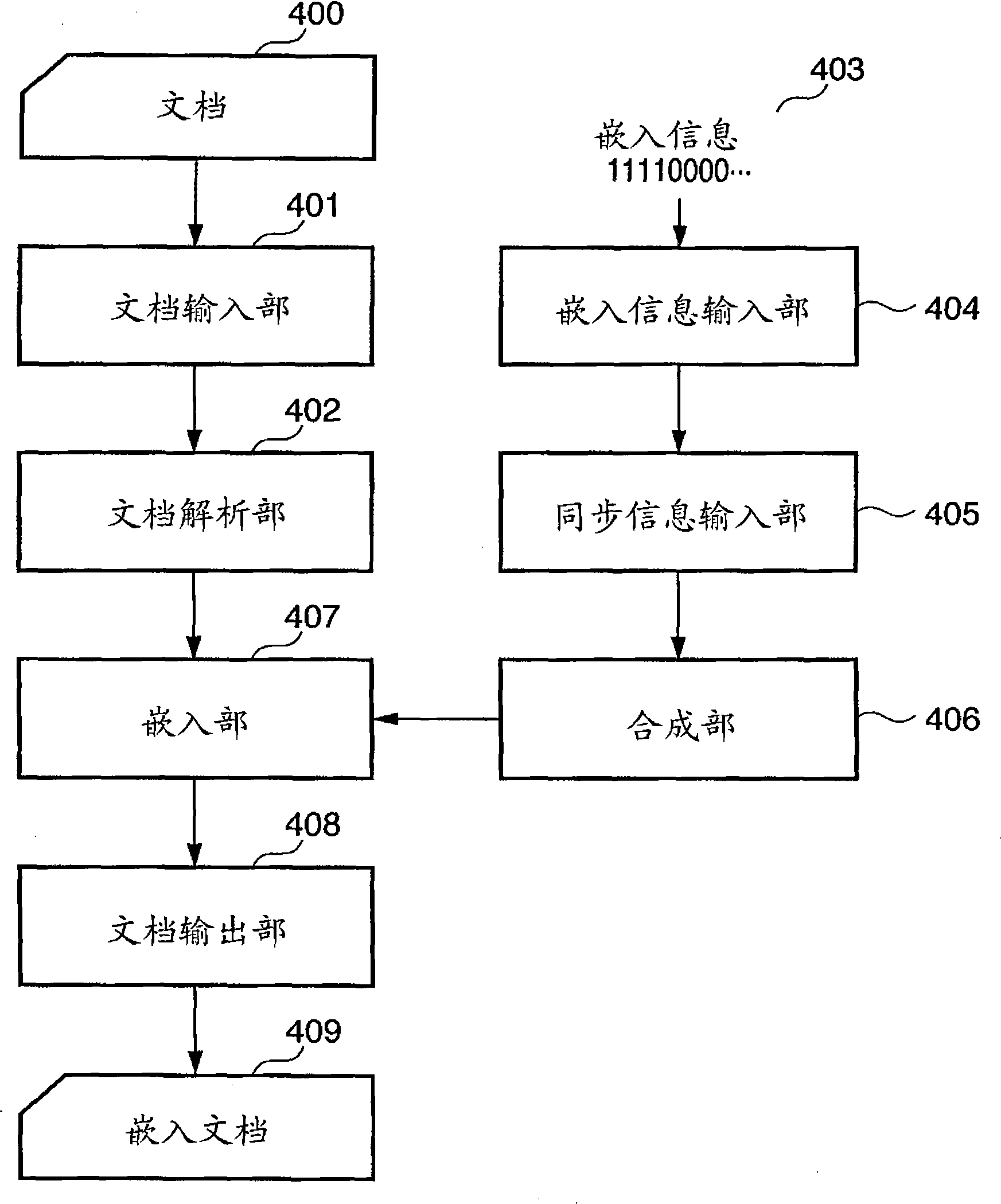 Information processing apparatus and method thereof