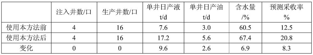 Viscosity-reducing pressure-driving method for deep low-permeability heavy oil reservoir