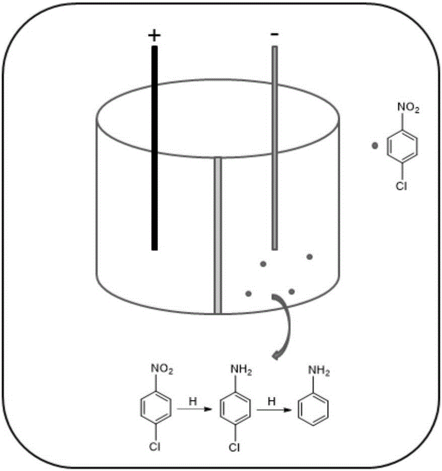 Electrocatalytic dechlorination method for parachloronitrobenzene