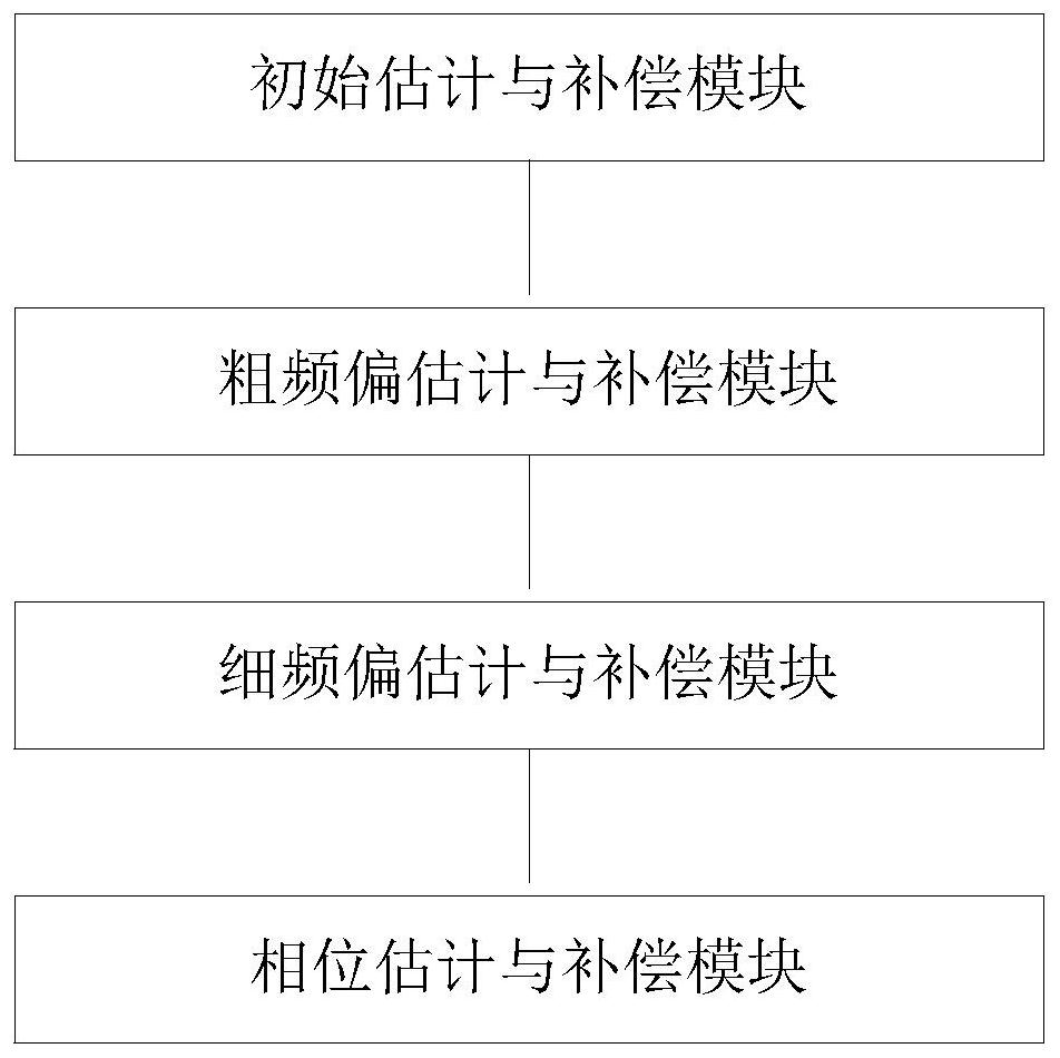 Rapid frequency acquisition method, system and terminal for low-orbit satellite communication system