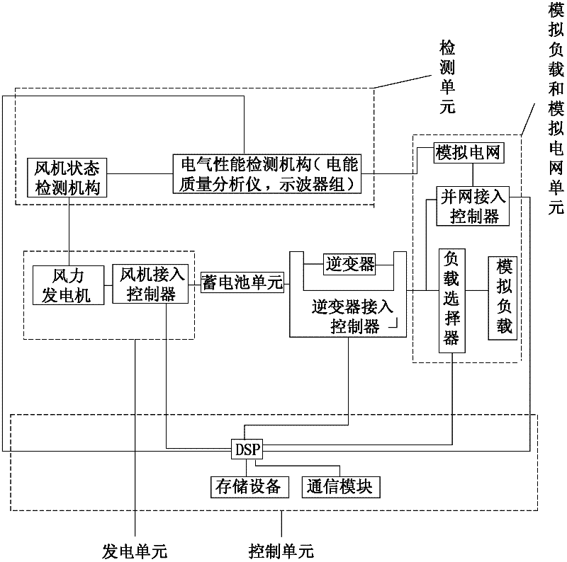 Device and method for detecting wind power generation grid-connected system