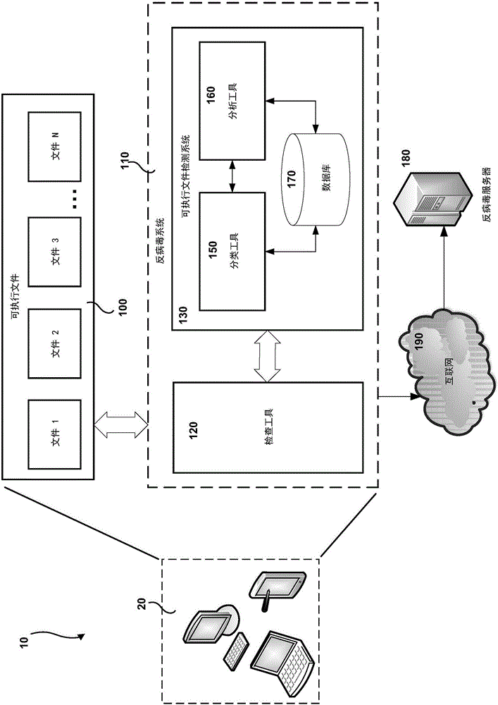 Systems and methods for optimizing antivirus determinations