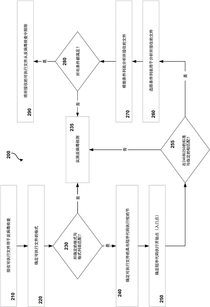 Systems and methods for optimizing antivirus determinations