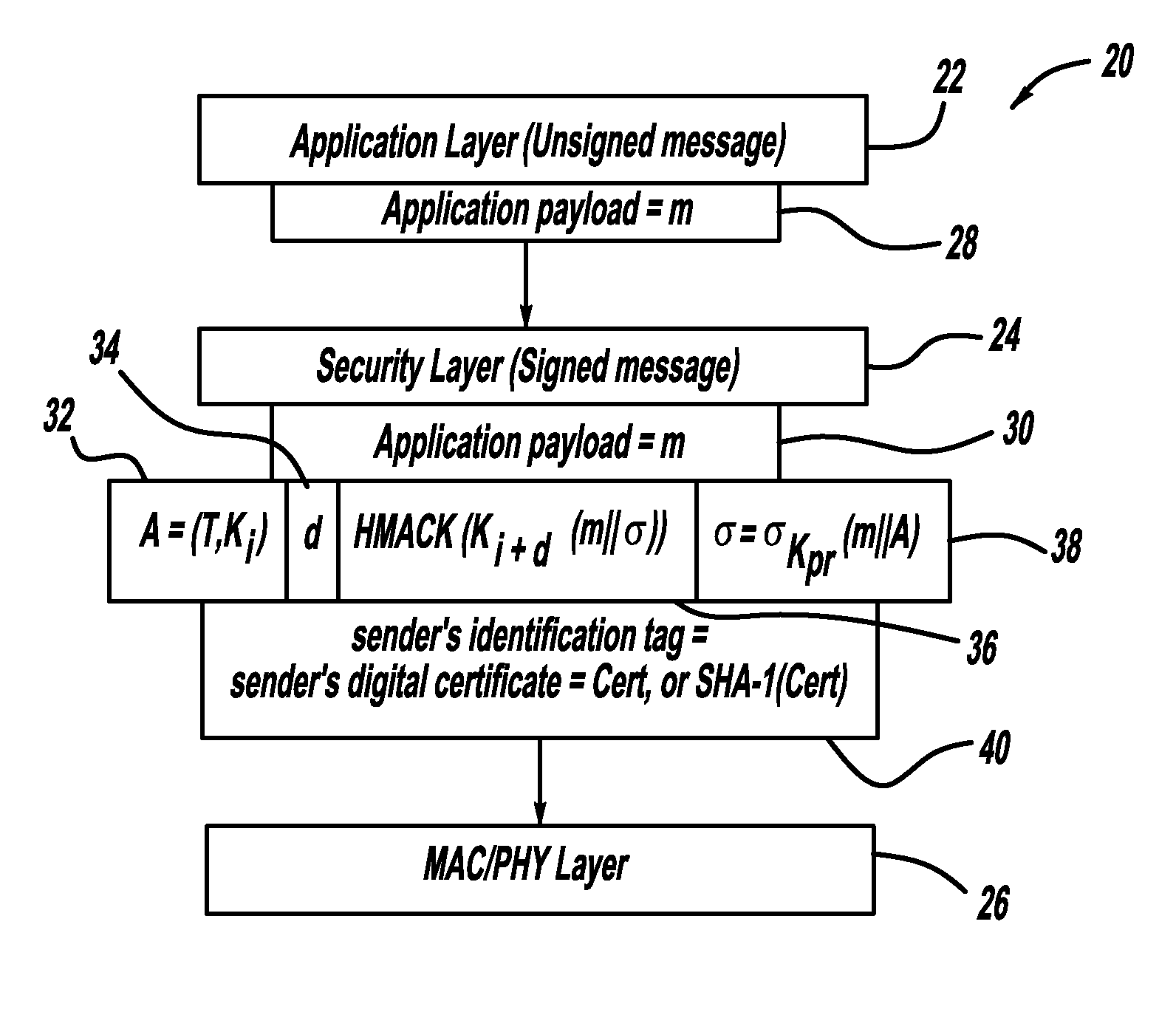 Efficient technique to achieve non-repudiation and resilience to DoS attacks in wireless networks