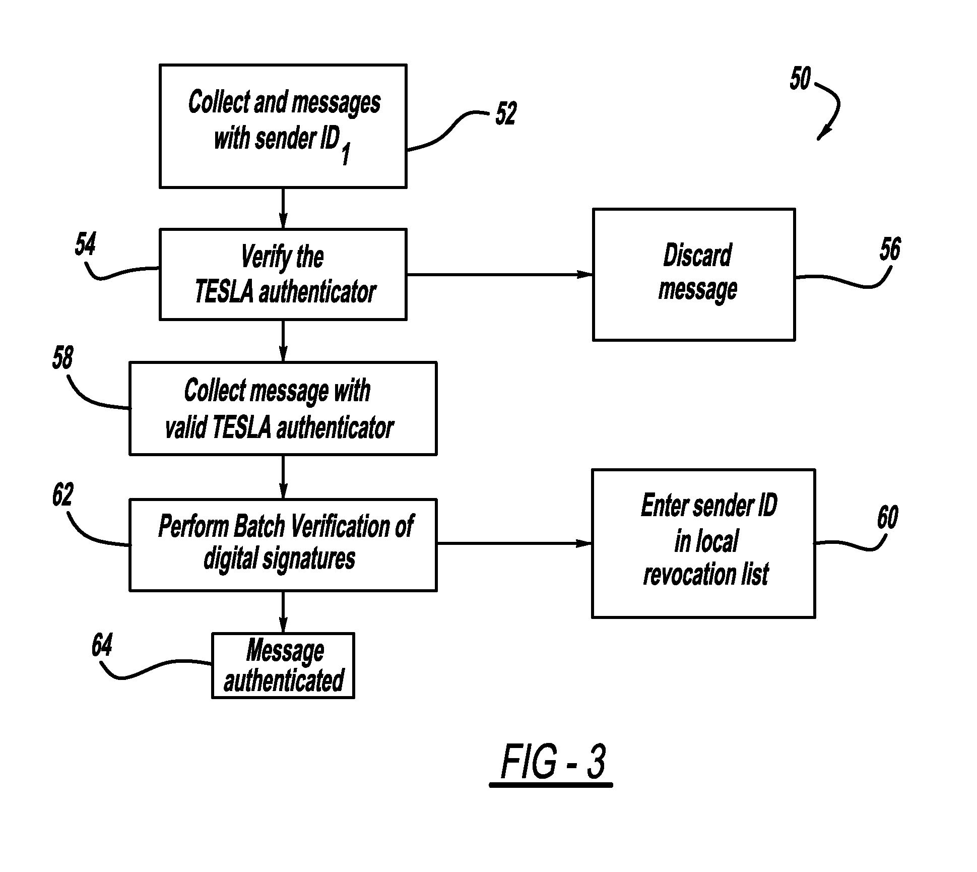 Efficient technique to achieve non-repudiation and resilience to DoS attacks in wireless networks