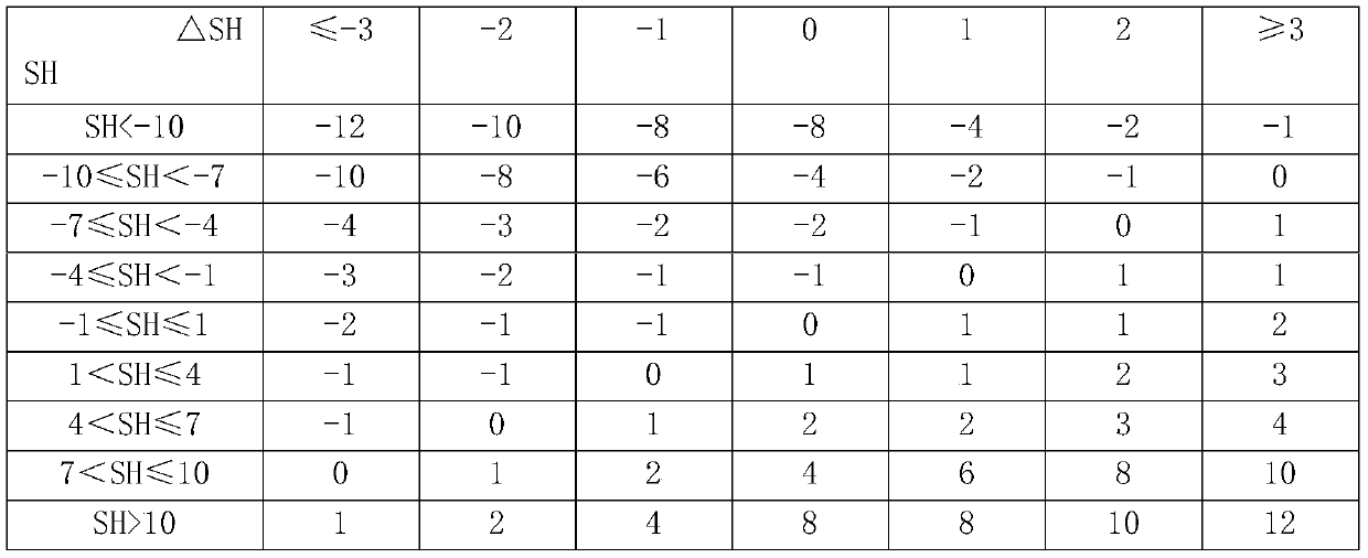 A method for controlling the exhaust temperature of an air conditioner