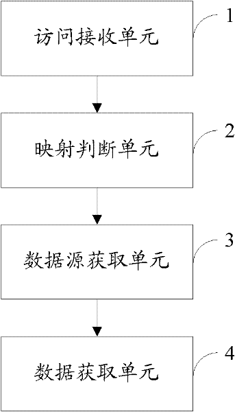 Multi-tenant-oriented data acquisition method, device and system