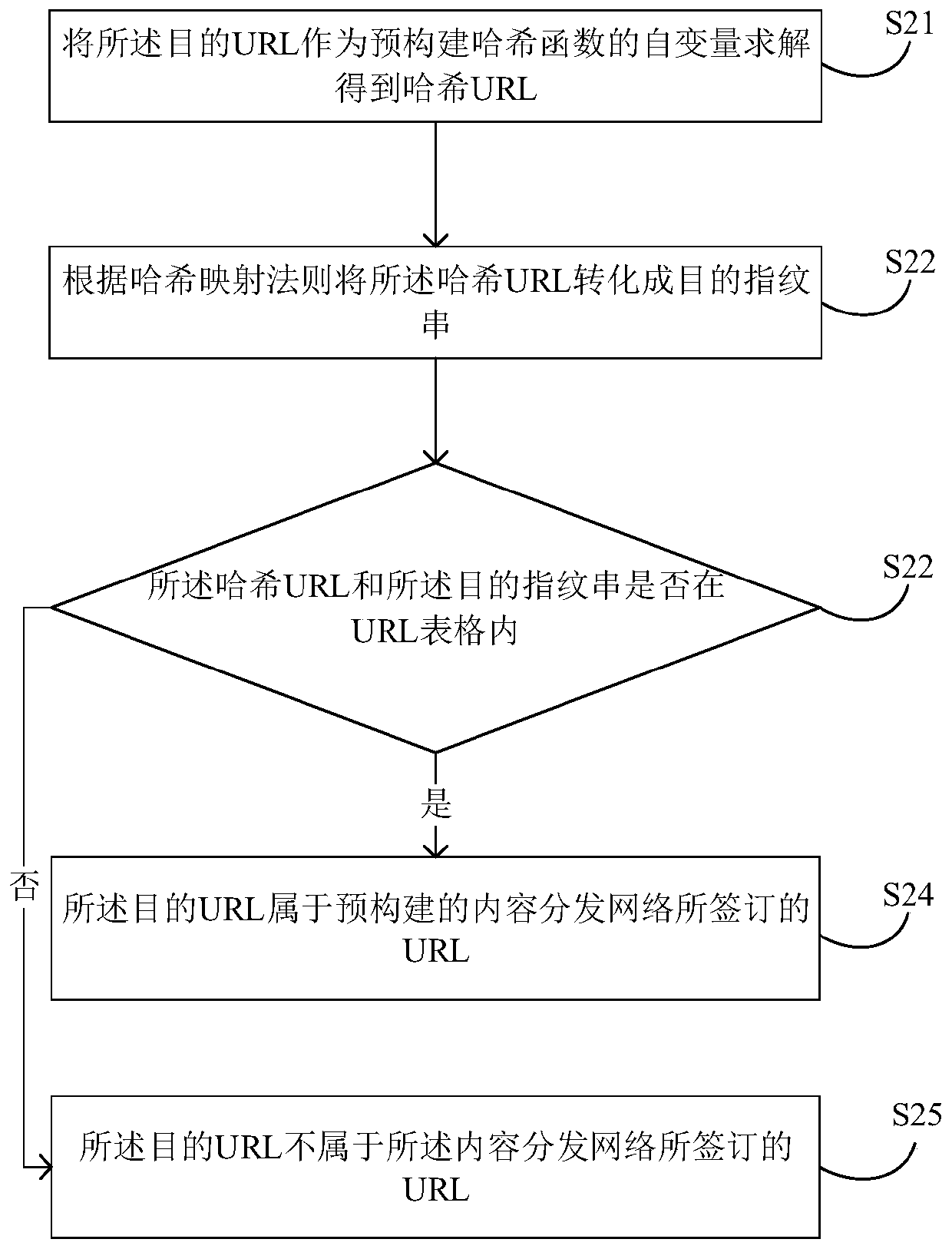 Network request resource scheduling method and device and computer readable storage medium