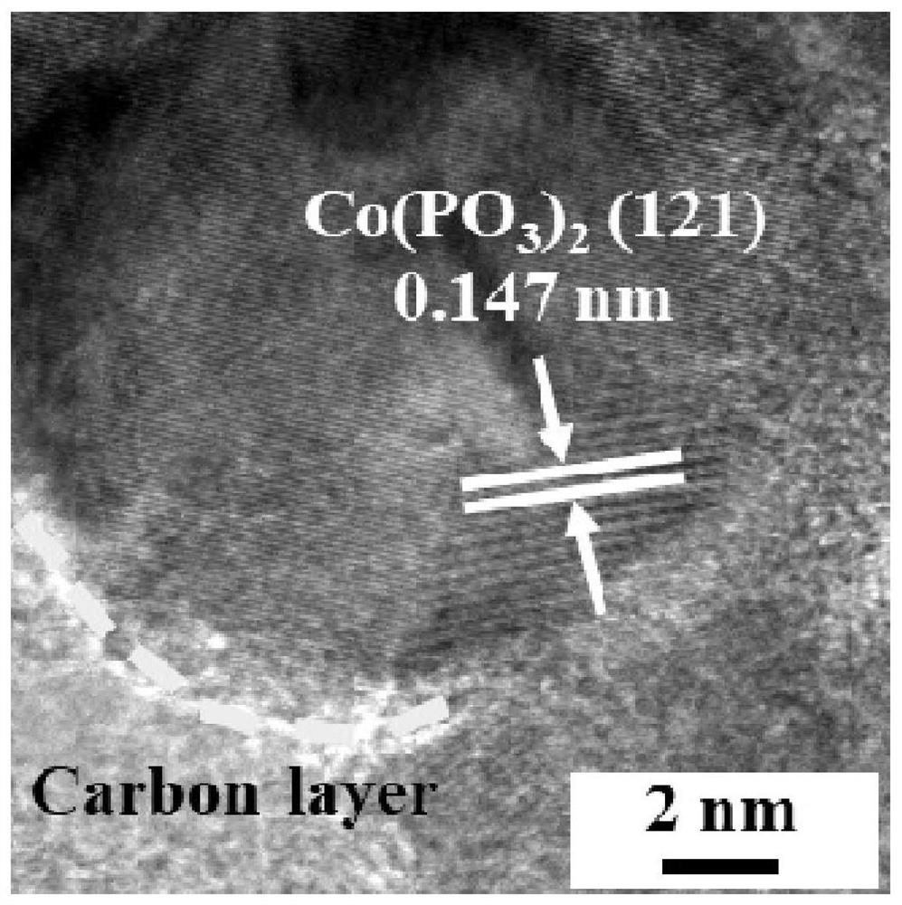 Cobalt metaphosphate/nitrogen carbon oxygen reduction catalyst and preparation method and application thereof