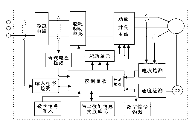 Vector control based driving device of alternating current motor for pitch control system