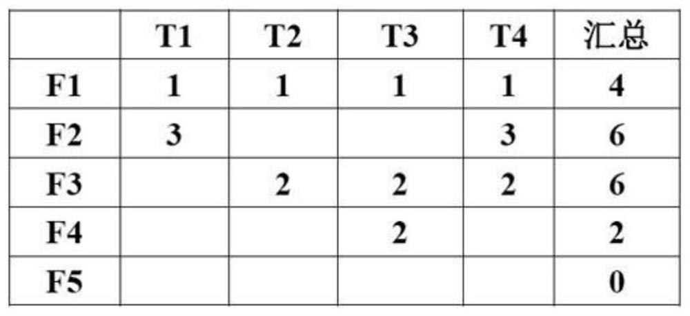 Integrated test case minimum set analysis method and system based on thermodynamic diagram and terminal