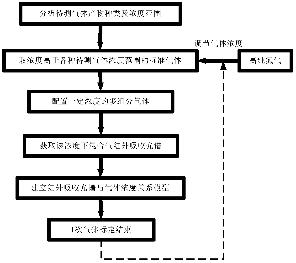 Quantitative analysis method and analysis system of gas products and gas fire extinguishing agent in fire scene