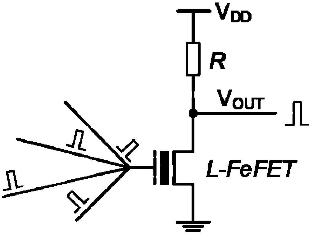 Pulse neuron circuit based on ferroelectric transistor
