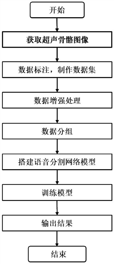 Bone surface segmentation method under ultrasonic imaging