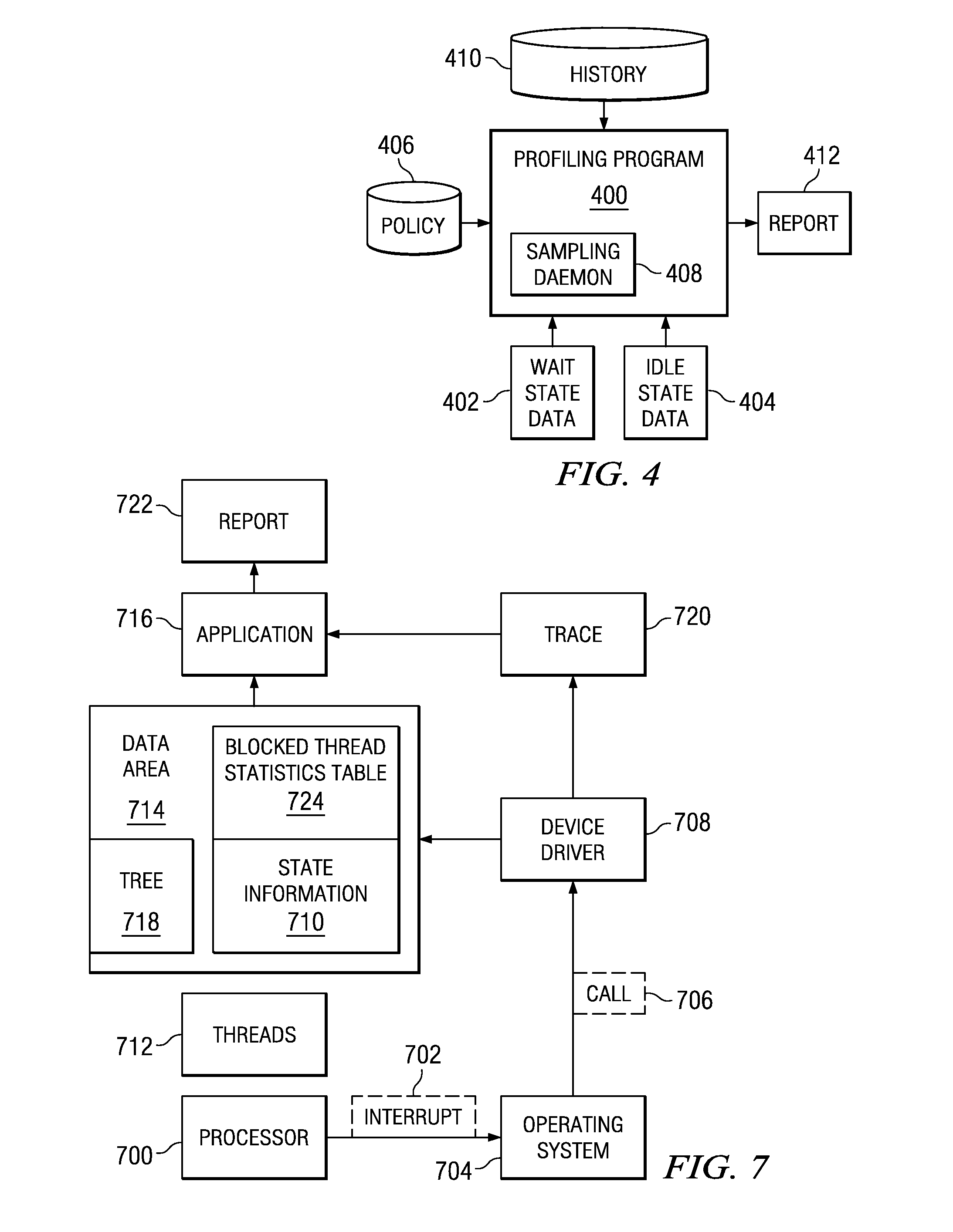 Method and Apparatus for Analyzing Wait States in a Data Processing System