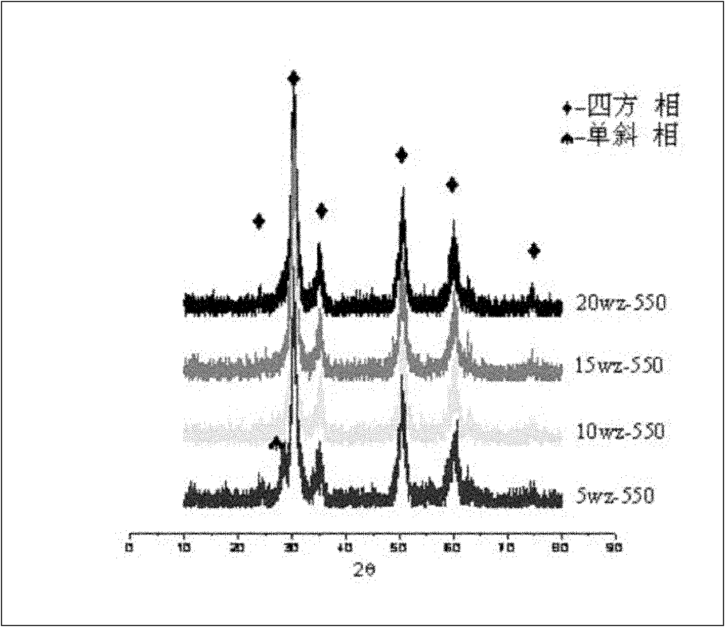 Mesoporous composite oxide type solid super acidic catalyst and preparation method thereof