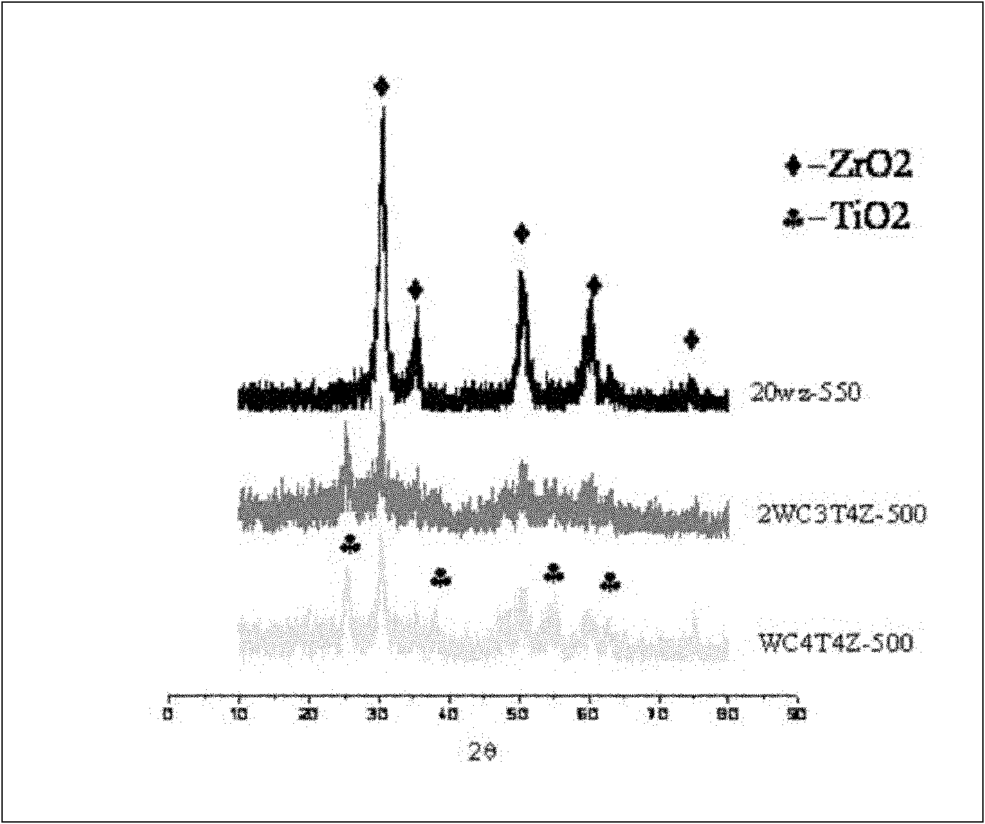 Mesoporous composite oxide type solid super acidic catalyst and preparation method thereof