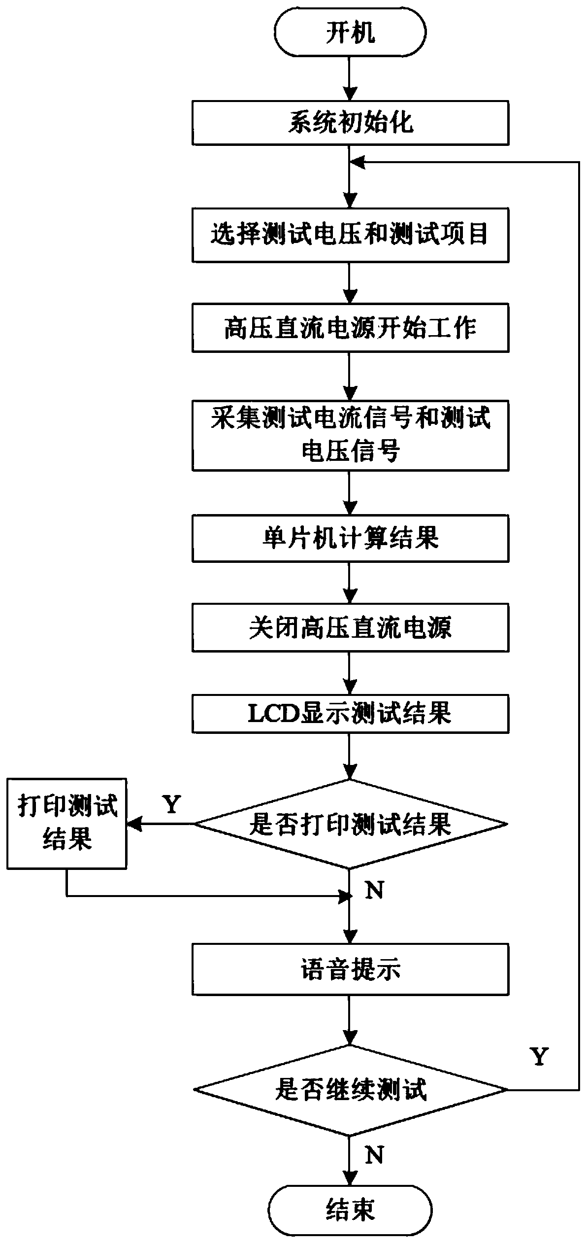 Remote online testing device and method for insulation data of mining electrical equipment