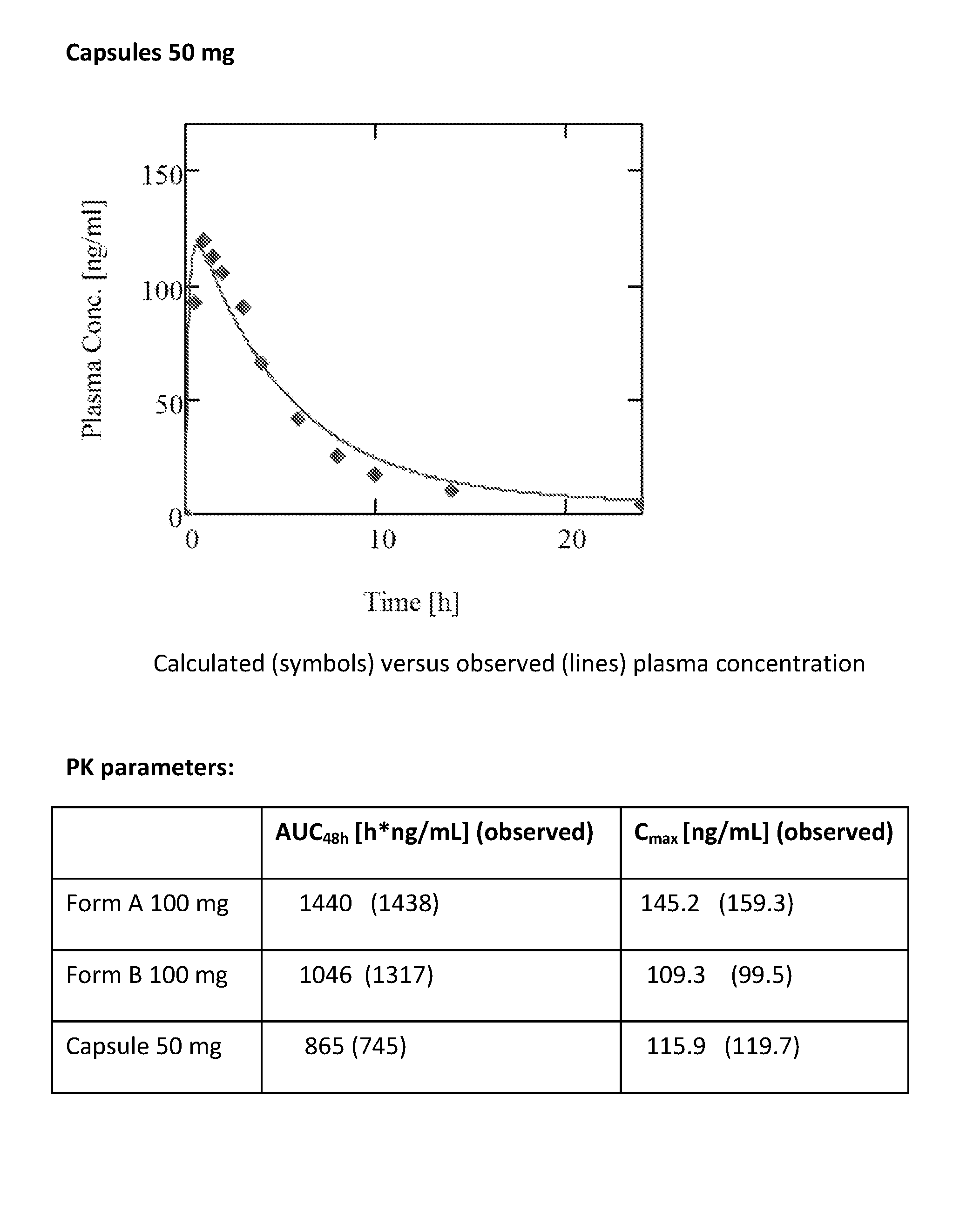 Modified release formulation