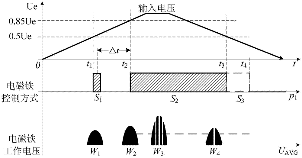 Electromagnetic type undervoltage tripping device